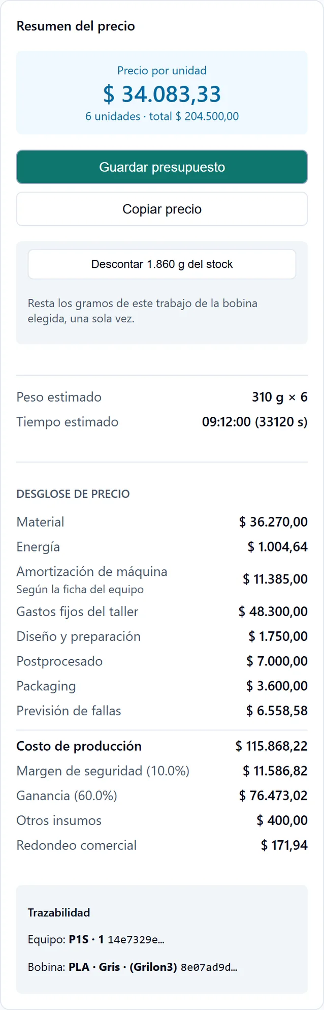Resumen del precio del taller de demostración en Filamenta: precio por unidad $ 34.083,33, 6 unidades, total $ 204.500,00. Desglose: material $ 36.270,00; energía $ 1.004,64; amortización de máquina $ 11.385,00; gastos fijos del taller $ 48.300,00; diseño y preparación $ 1.750,00; postprocesado $ 7.000,00; packaging $ 3.600,00; previsión de fallas $ 6.558,58. Costo de producción $ 115.868,22; margen de seguridad (10 %) $ 11.586,82; ganancia (60 %) $ 76.473,02; otros insumos $ 400,00; redondeo comercial $ 171,94. 